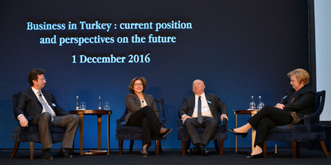 Business in Turkey: Current Position and Perspectives on the Future
